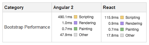 Bootstrap Performance -by merrickchristensen.com